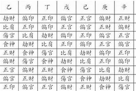 八字 官星|八字入门：什么是官星？